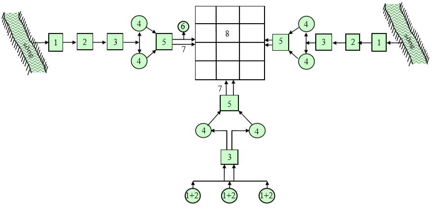 hệ thống cấp nước sinh hoạt